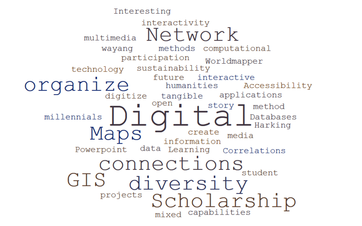 word-cloud visualisation of takeaways
